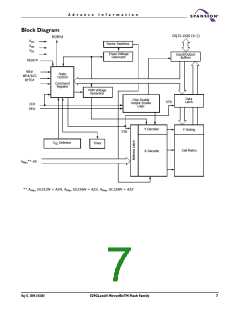 浏览型号S29GL256N10FFI010的Datasheet PDF文件第7页