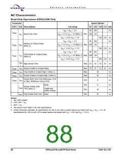 浏览型号S29GL256N10FFI010的Datasheet PDF文件第88页