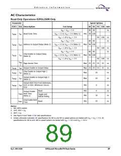 浏览型号S29GL256N10FFI010的Datasheet PDF文件第89页