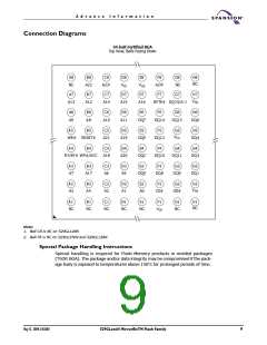 浏览型号S29GL256N10FFI010的Datasheet PDF文件第9页