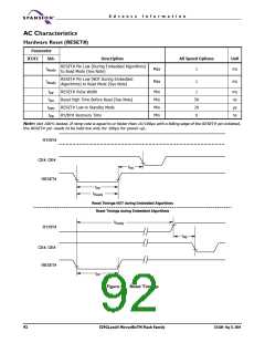 浏览型号S29GL256N10FFI010的Datasheet PDF文件第92页