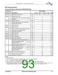 浏览型号S29GL256N10FFI010的Datasheet PDF文件第93页