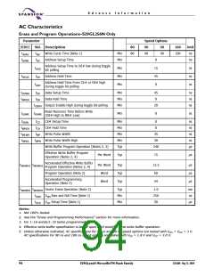 浏览型号S29GL256N10FFI010的Datasheet PDF文件第94页