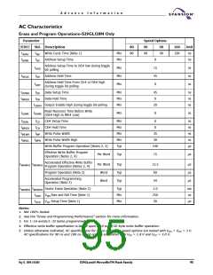 浏览型号S29GL256N10FFI010的Datasheet PDF文件第95页