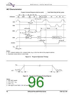 浏览型号S29GL256N10FFI010的Datasheet PDF文件第96页