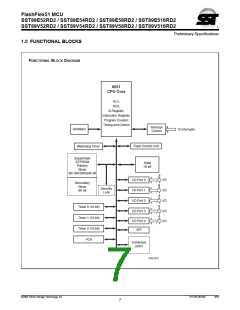 浏览型号SST89E52RD2-40-C-TQJ的Datasheet PDF文件第7页
