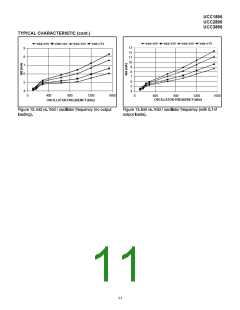 浏览型号UCC2895DW的Datasheet PDF文件第11页