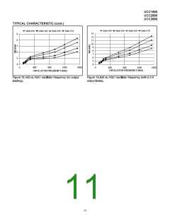 浏览型号UCC2895DWTR的Datasheet PDF文件第11页