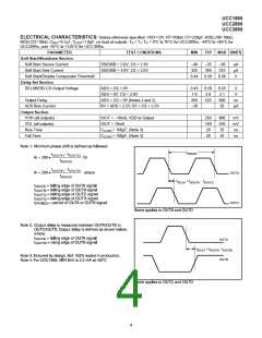 浏览型号UCC2895DW的Datasheet PDF文件第4页