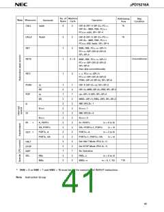 浏览型号UPD75216A的Datasheet PDF文件第41页