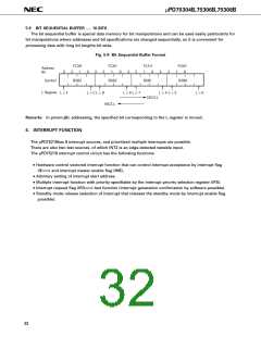 浏览型号UPD75308BGC的Datasheet PDF文件第32页