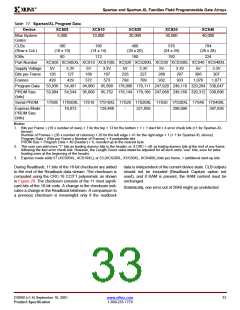 浏览型号XCS10XL-5TQ144C的Datasheet PDF文件第33页