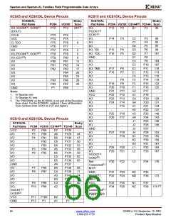 浏览型号XCS10XL-5TQ144C的Datasheet PDF文件第66页
