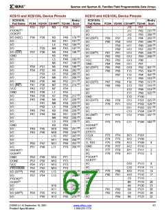 浏览型号XCS10XL-5TQ144C的Datasheet PDF文件第67页