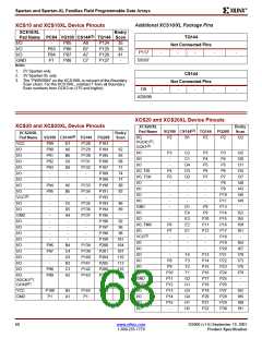 浏览型号XCS10XL-5TQ144C的Datasheet PDF文件第68页