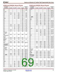 浏览型号XCS10XL-5TQ144C的Datasheet PDF文件第69页