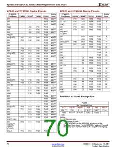 浏览型号XCS10XL-5TQ144C的Datasheet PDF文件第70页