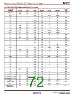 浏览型号XCS10XL-5TQ144C的Datasheet PDF文件第72页