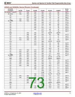 浏览型号XCS10XL-5TQ144C的Datasheet PDF文件第73页