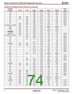 浏览型号XCS10XL-5TQ144C的Datasheet PDF文件第74页