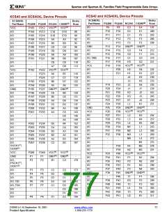 浏览型号XCS10XL-5TQ144C的Datasheet PDF文件第77页