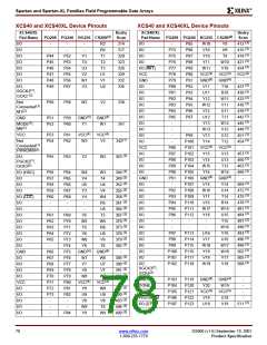 浏览型号XCS10XL-5TQ144C的Datasheet PDF文件第78页