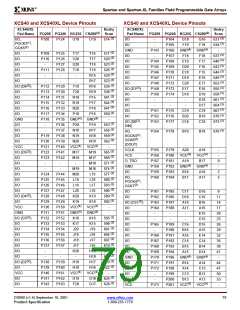 浏览型号XCS10XL-5TQ144C的Datasheet PDF文件第79页
