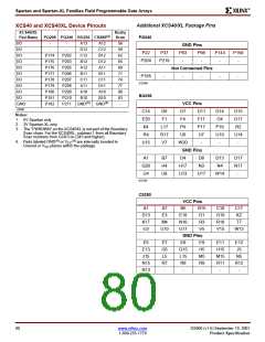 浏览型号XCS10XL-5TQ144C的Datasheet PDF文件第80页