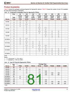 浏览型号XCS10XL-5TQ144C的Datasheet PDF文件第81页