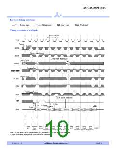 浏览型号AS7C252MPFD18A-133TQI的Datasheet PDF文件第10页