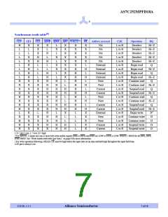 浏览型号AS7C252MPFD18A-133TQI的Datasheet PDF文件第7页