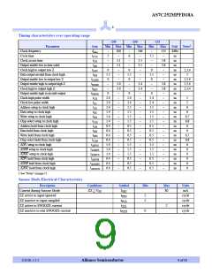 浏览型号AS7C252MPFD18A-133TQI的Datasheet PDF文件第9页