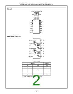 浏览型号CD74HCT08E的Datasheet PDF文件第2页