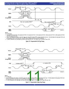 浏览型号IDT72251L15JI的Datasheet PDF文件第11页