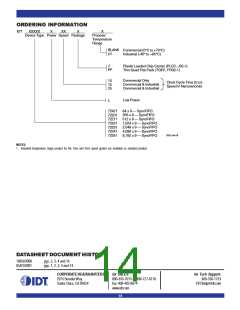 浏览型号IDT72251L15JI的Datasheet PDF文件第14页