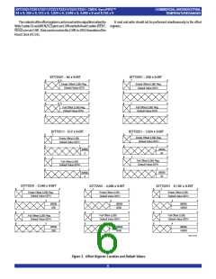 浏览型号IDT72251L15JI的Datasheet PDF文件第6页