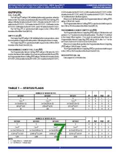 浏览型号IDT72251L15JI的Datasheet PDF文件第7页