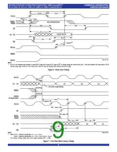 浏览型号IDT72251L15JI的Datasheet PDF文件第9页