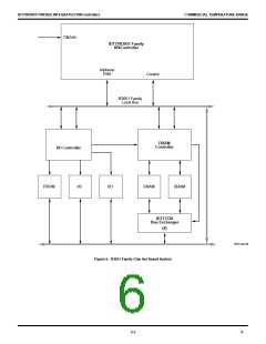 浏览型号IDT79R3052E-33J的Datasheet PDF文件第6页