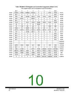 浏览型号MC68HCP11A1VP的Datasheet PDF文件第10页