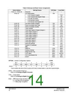浏览型号MC68HCP11A1VP的Datasheet PDF文件第14页