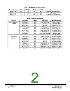 浏览型号MC68HCP11A1VP的Datasheet PDF文件第2页