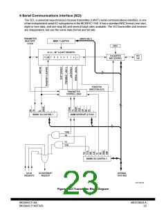 浏览型号MC68HCP11A1VP的Datasheet PDF文件第23页