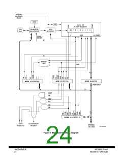 浏览型号MC68HCP11A1VP的Datasheet PDF文件第24页