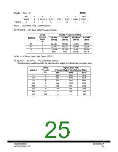 浏览型号MC68HCP11A1VP的Datasheet PDF文件第25页
