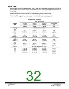 浏览型号MC68HCP11A1VP的Datasheet PDF文件第32页