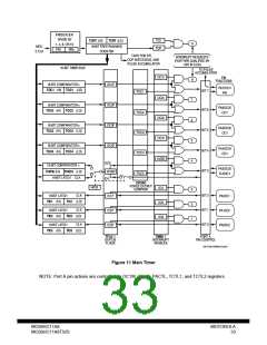 浏览型号MC68HCP11A1VP的Datasheet PDF文件第33页