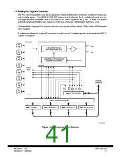 浏览型号MC68HCP11A1VP的Datasheet PDF文件第41页