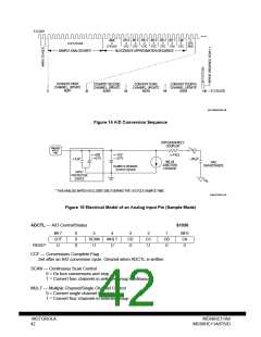 浏览型号MC68HCP11A1VP的Datasheet PDF文件第42页