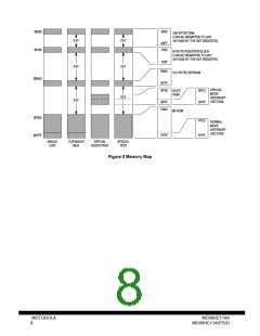 浏览型号MC68HCP11A1VP的Datasheet PDF文件第8页